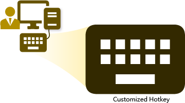 (External) Keyboard Hotkeys