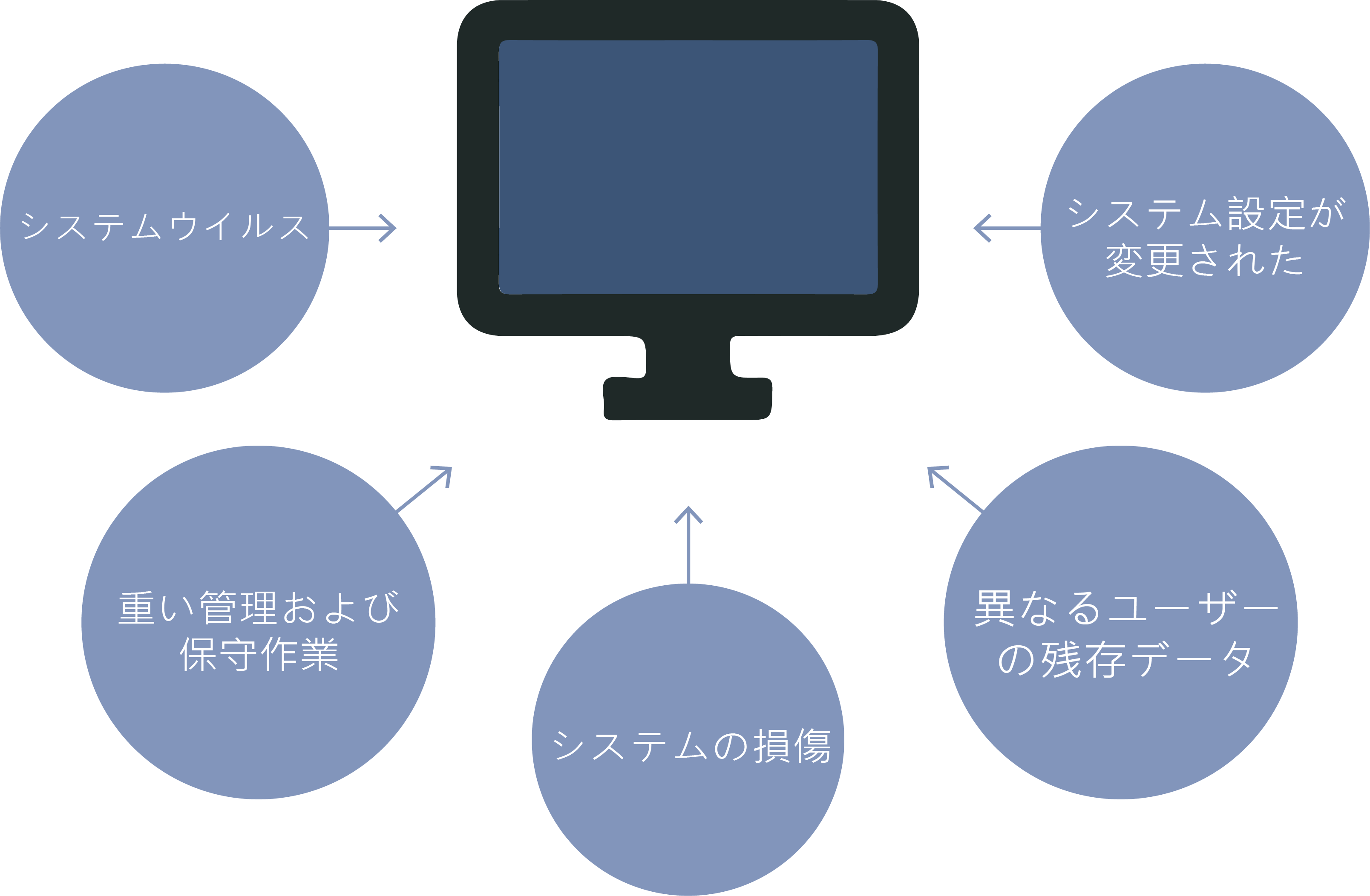 SysReturn インスタント リカバリー&集中管理システム