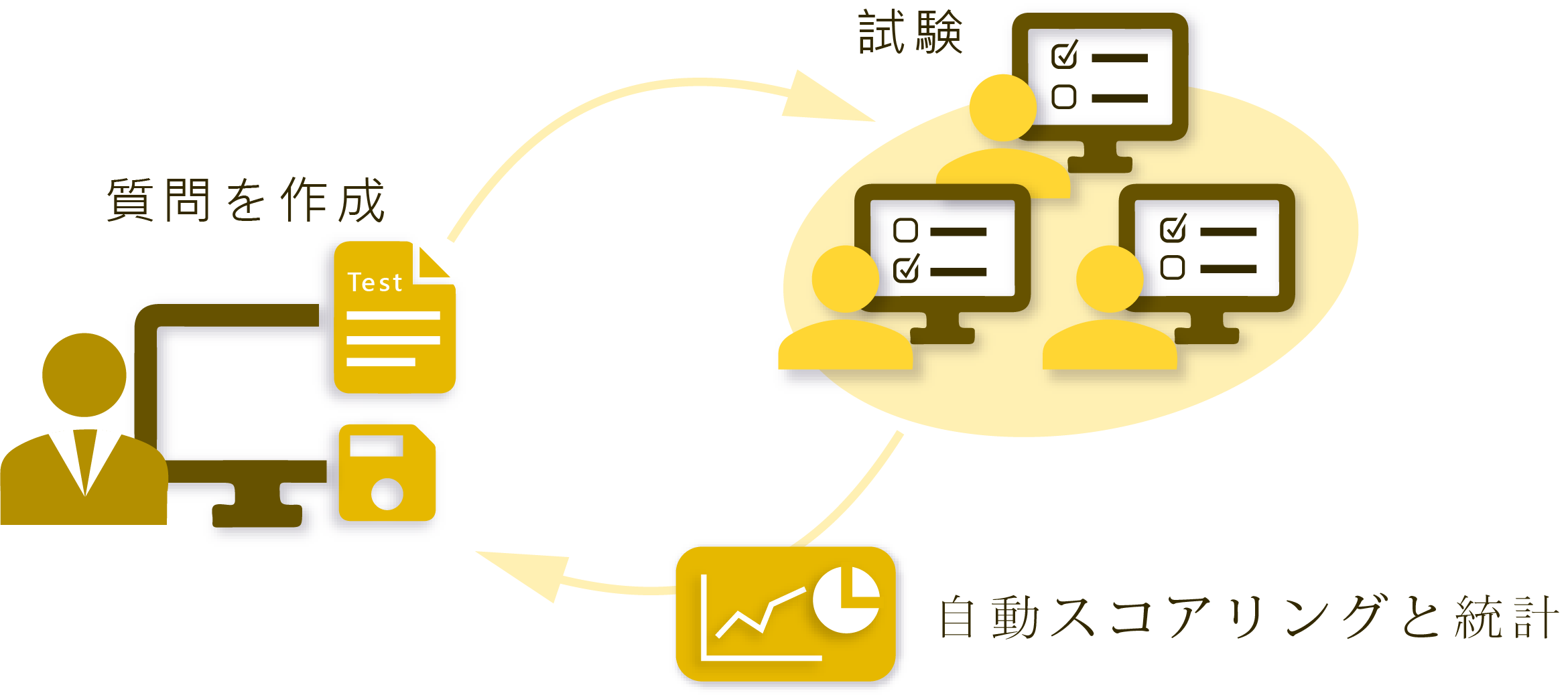 オンライン試験
