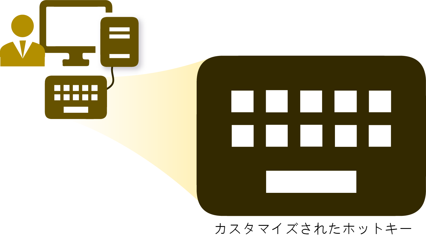 外部キーボードを活用したホットキ
