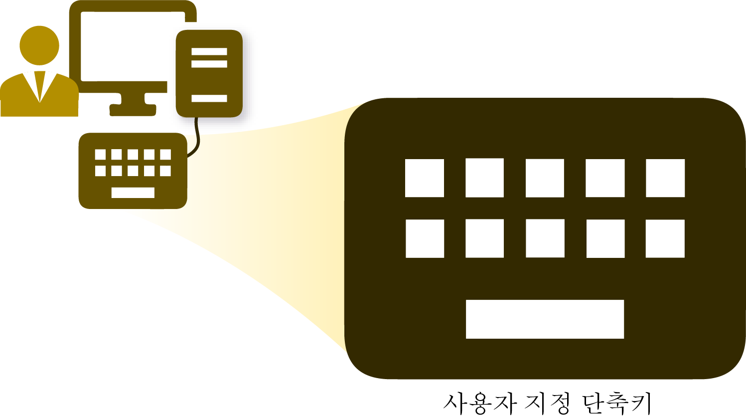 (외장형) 키보드 단축키