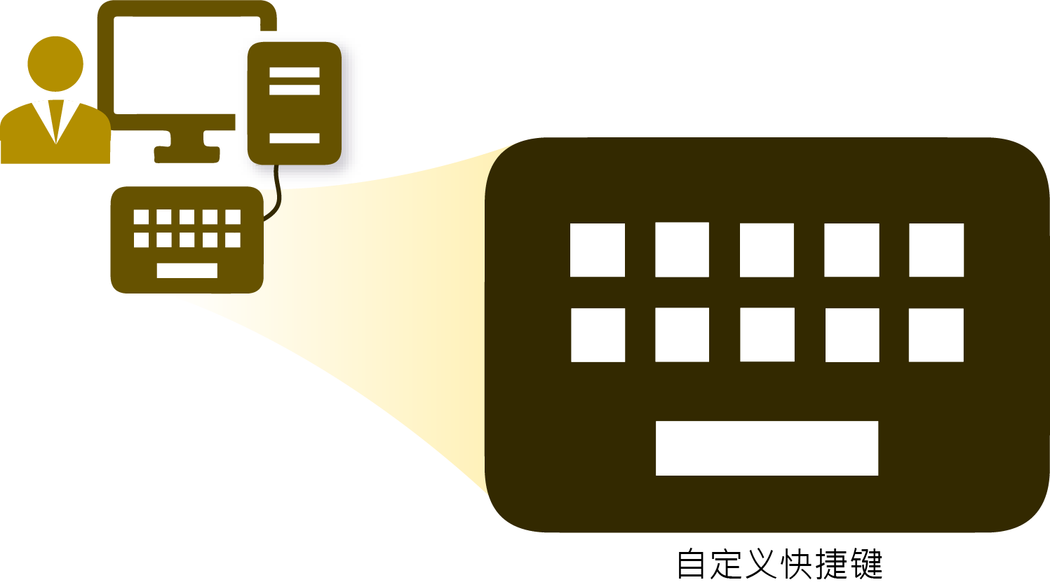 (外接) 键盘快捷键