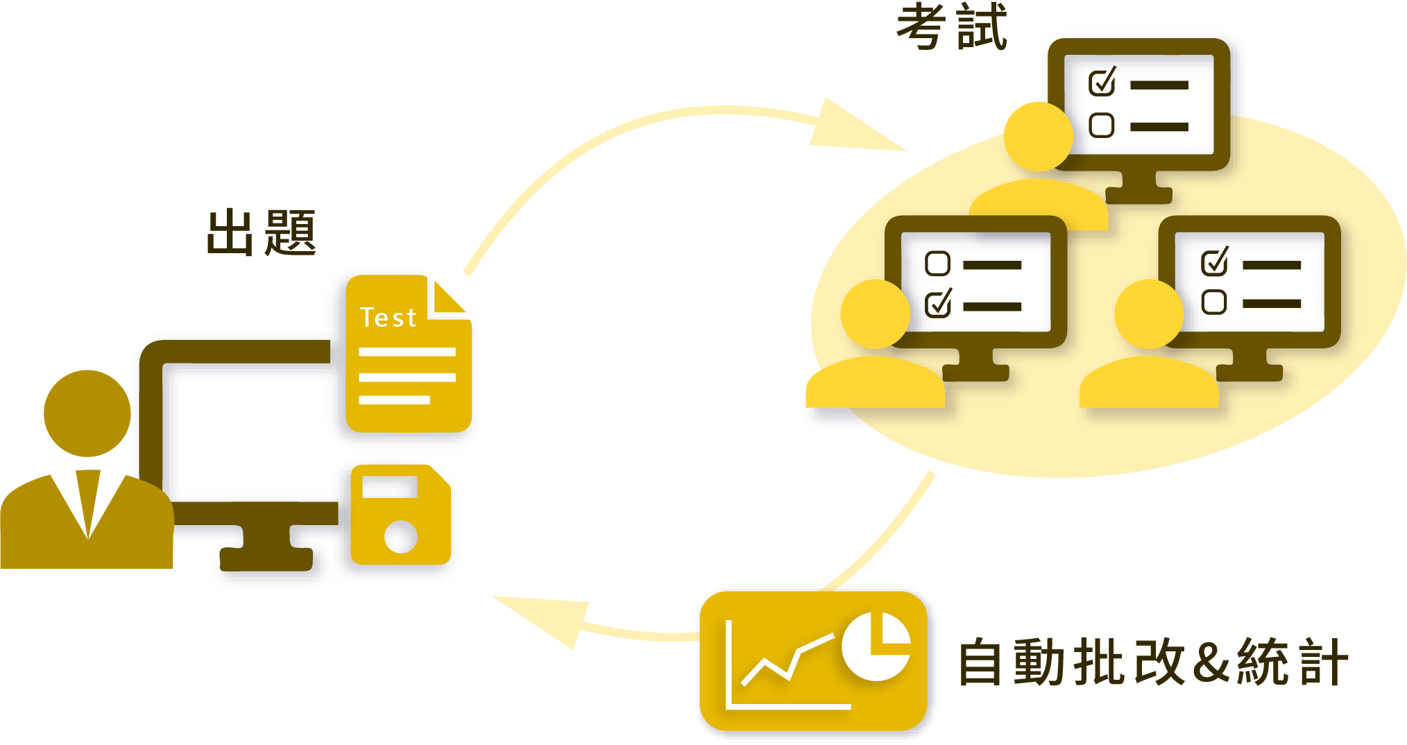Differential NetCopy